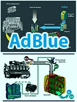 Схема подключения и работы Adblue, Common Rail и SCR на КАМАЗе Евро-5